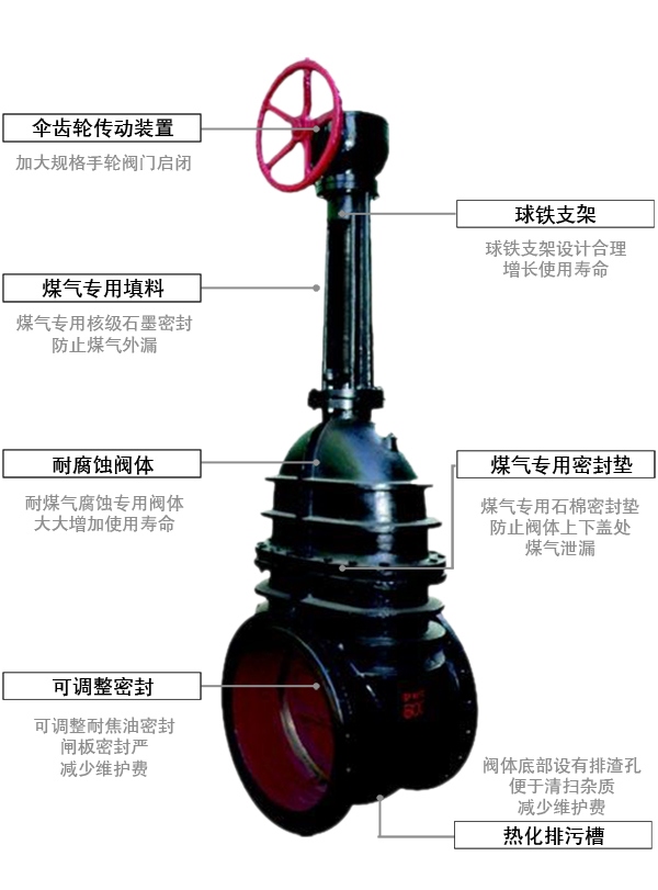 傘齒輪傳動煤氣閘閥細節(jié)
