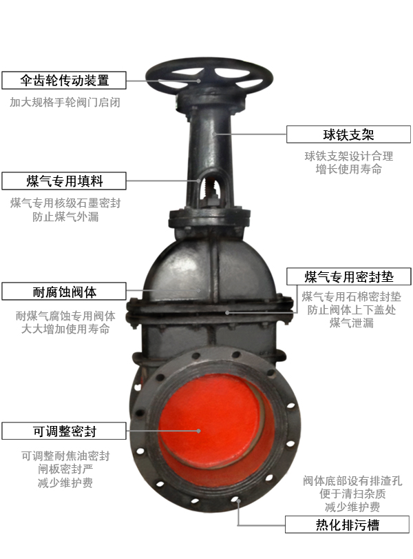 偉恒閥門(mén)-手動(dòng)煤氣閘閥細(xì)節(jié)