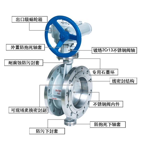 冷煤氣蝶閥細(xì)節(jié)